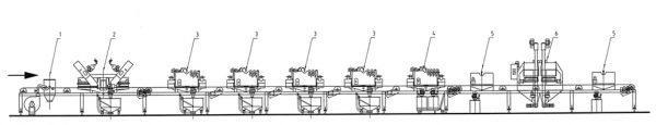 Lay-out linea tegole